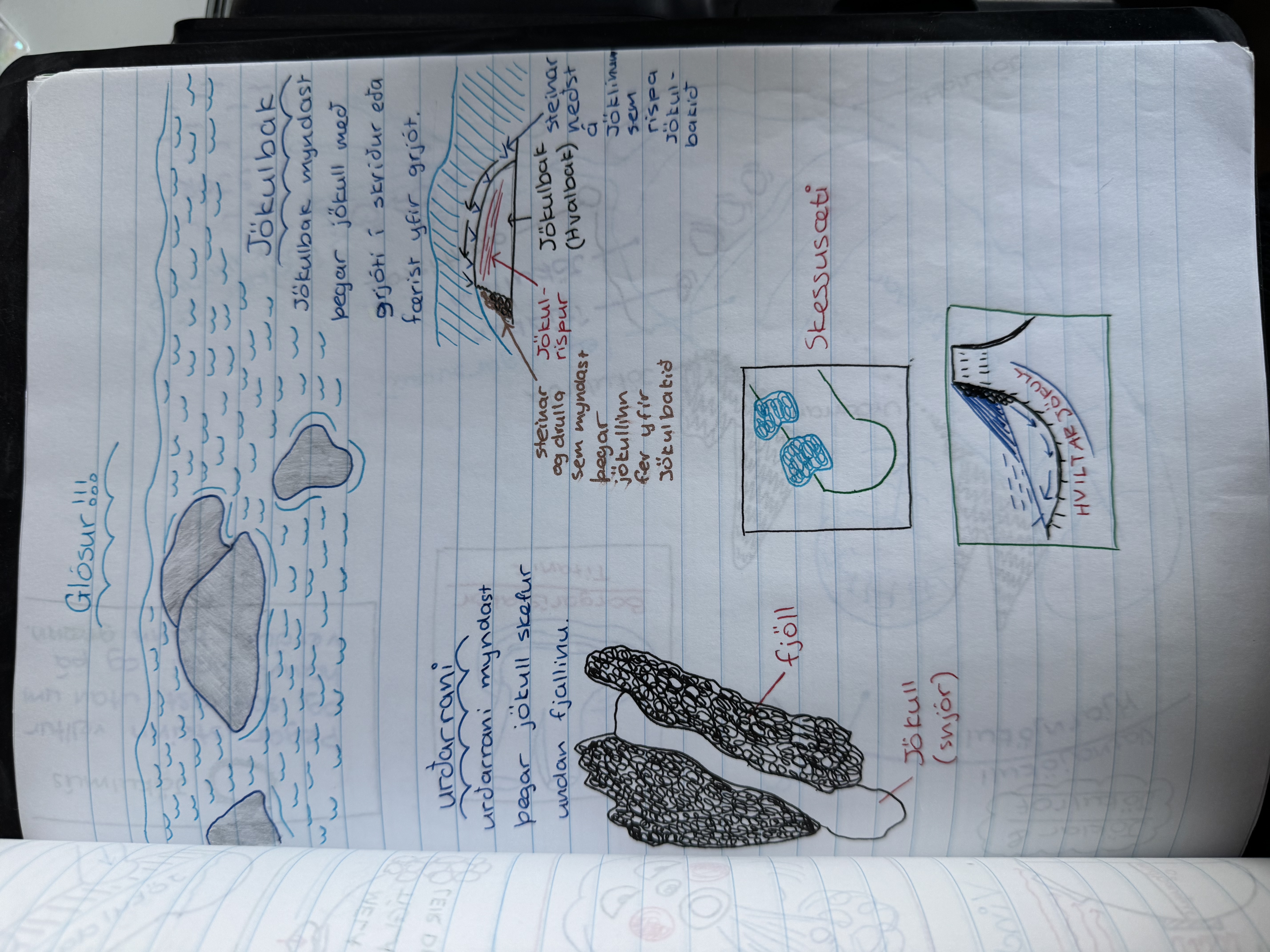 School notebook with Icelandic geography notes and drawings